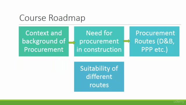 Understand Construction Procurement & Contract Practice – Screenshot 3