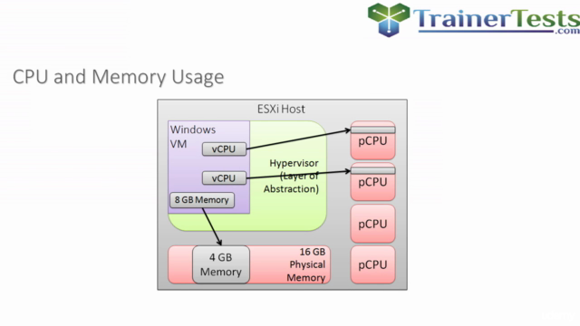 Clear and Simple VMware Certified Associate (RetiredVCA-DBT) – Screenshot 4