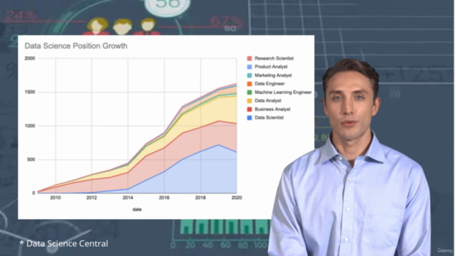 Formação Cientista de Dados: O Curso Completo - 2025 – Screenshot 1