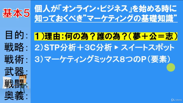 個人のオンライン・ビジネスで必要なマーケティングの基礎知識 – Screenshot 3