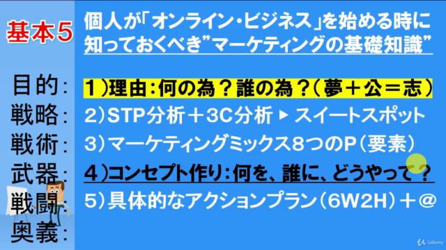 個人のオンライン・ビジネスで必要なマーケティングの基礎知識 – Screenshot 4