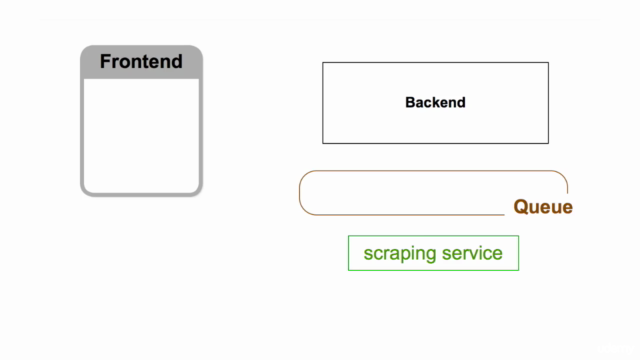 Let's develop a message-driven microservices application – Screenshot 2