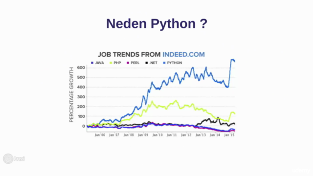 (40+ Saat) Python | Sıfırdan İleri Seviye Programlama (2020) – Screenshot 2