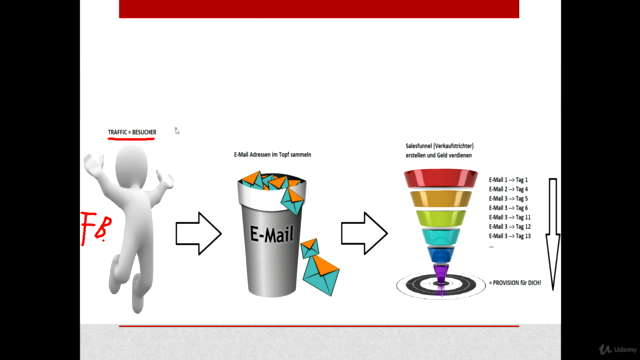 Facebook Ads Masterclass: Werde zum Facebook Ads Profi – Screenshot 3