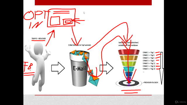 Facebook Ads Masterclass: Werde zum Facebook Ads Profi – Screenshot 4