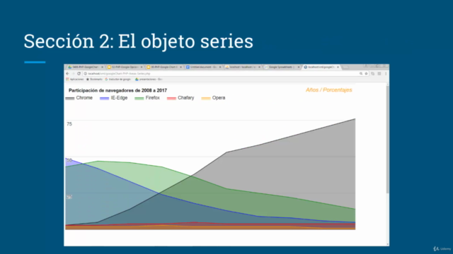 Aprende Google Chart con PHP y MySQL – Screenshot 2