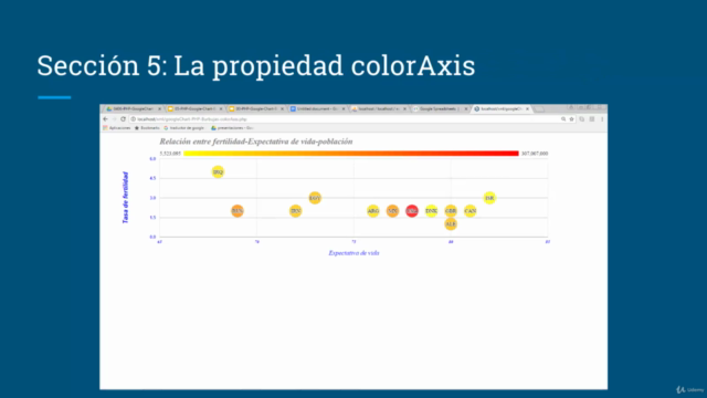 Aprende Google Chart con PHP y MySQL – Screenshot 3
