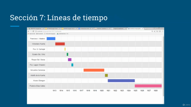 Aprende Google Chart con PHP y MySQL – Screenshot 4