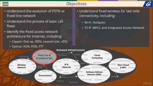 Fixed Line and Broadband Network – Screenshot 1