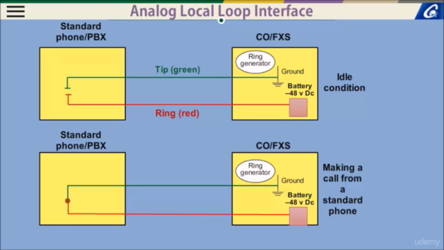 Fixed Line and Broadband Network – Screenshot 3