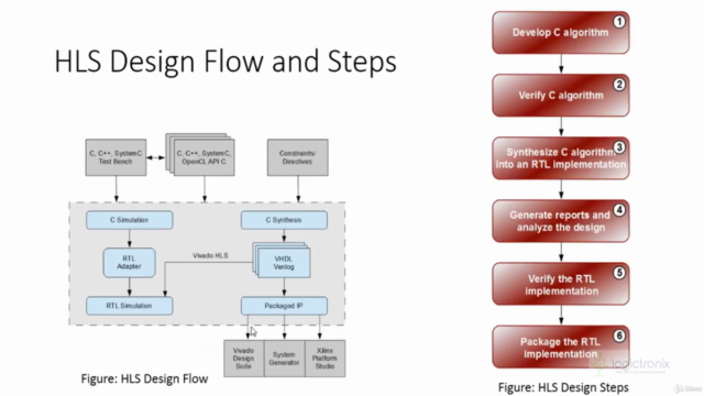 FPGA Design with VIVADO HLS -High Level Synthesis – Screenshot 3