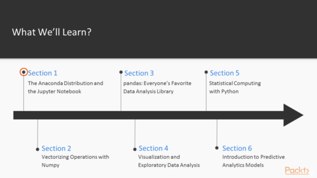 Become a Python Data Analyst – Screenshot 1