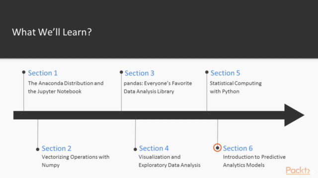 Become a Python Data Analyst – Screenshot 2