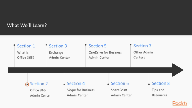 Practical Office 365 Administration - Screenshot_02