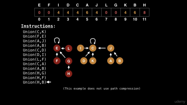 Easy to Advanced Data Structures – Screenshot 2