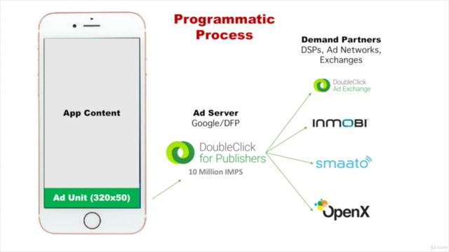 Digital Advertising and Marketing 201: Top Topics & Trends – Screenshot 2