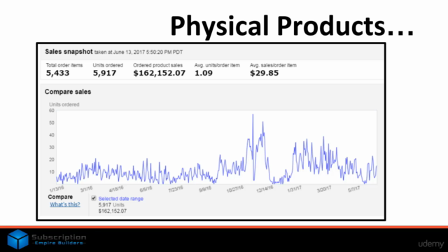 How To Start & Run Your Very Own Subscription Box Business! – Screenshot 3