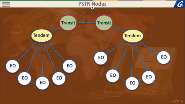 Learn Basics of Telecommunication Networks – Screenshot 2