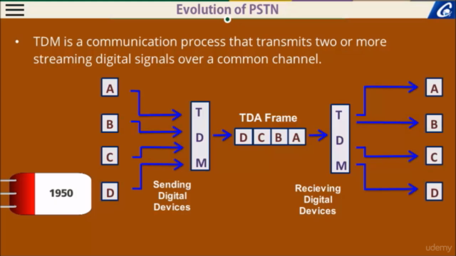 Learn Basics of Telecommunication Networks – Screenshot 3