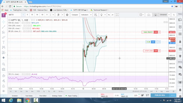 Technical Analysis MasterClass:Trading By Technical Analysis - Screenshot_04