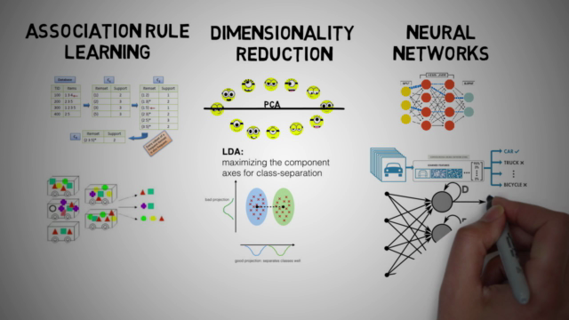 The Fun and Easy Guide to Machine Learning using Keras – Screenshot 3