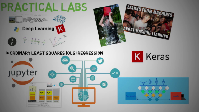 The Fun and Easy Guide to Machine Learning using Keras – Screenshot 4