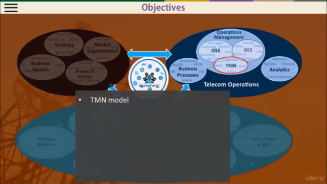 Telecom Management Network Model – Screenshot 1