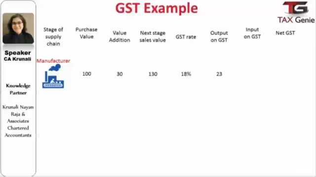 Goods and Services Tax - Complete Guide of GST – Screenshot 1