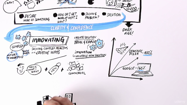 Innovate or Die - Learn how to deal with digital disruption - Screenshot_02
