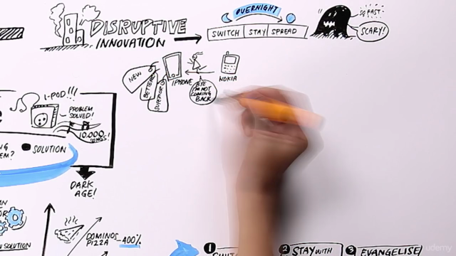 Innovate or Die - Learn how to deal with digital disruption - Screenshot_03