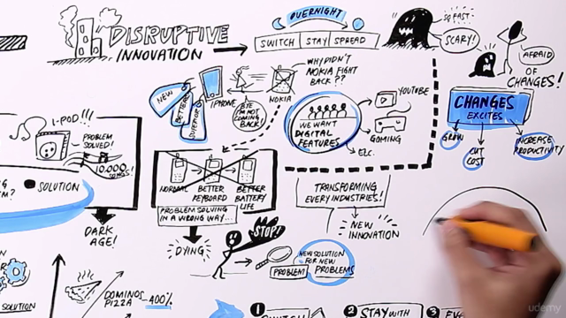 Innovate or Die - Learn how to deal with digital disruption - Screenshot_04