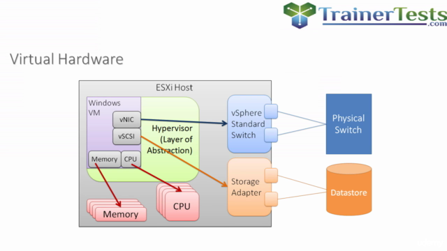 Clear and Simple VMware vSphere 6.5 Foundations VCP - Part 2 – Screenshot 3