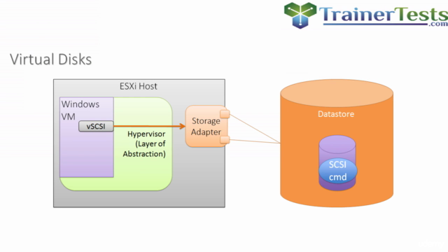 Clear and Simple VMware vSphere 6.5 Foundations VCP - Part 2 – Screenshot 4