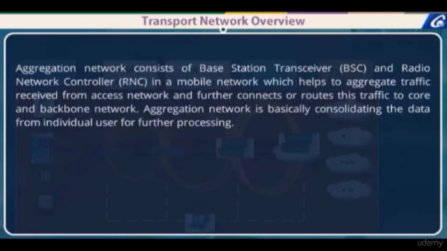 Learn about Transmission used in Telecom – Screenshot 2