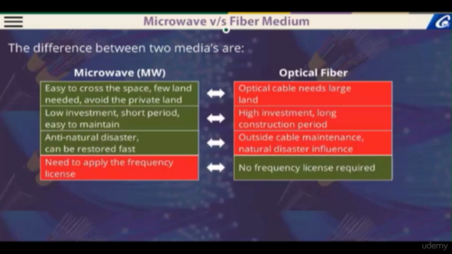 Learn about Transmission used in Telecom – Screenshot 4