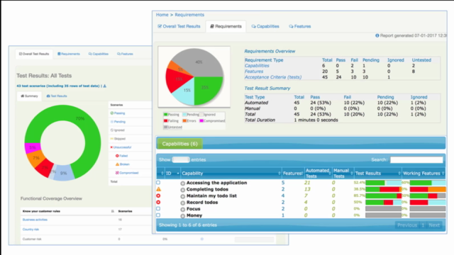 UI Automation with Serenity BDD (Selenium, Cucumber, Junit) – Screenshot 4