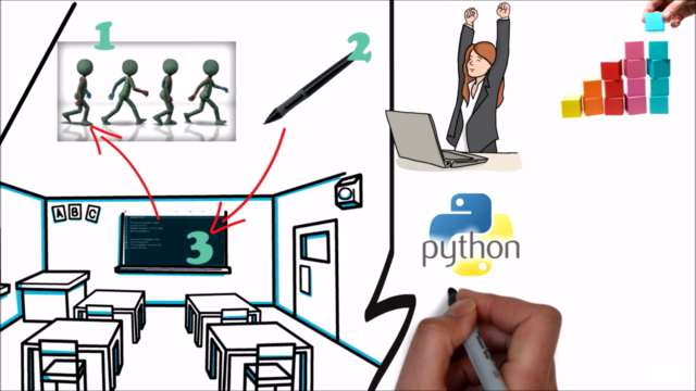 Learn Programming in Python With the Power of Animation – Screenshot 3