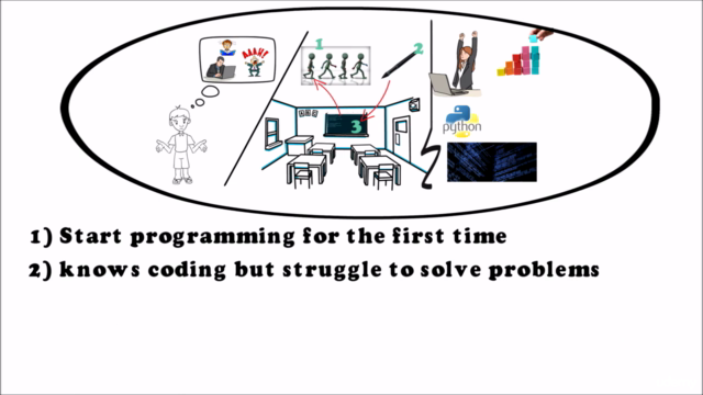 Learn Programming in Python With the Power of Animation – Screenshot 4