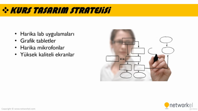 Cisco CCNA 200-301 : Full Kurs ve Lab Uygulamaları – Screenshot 2