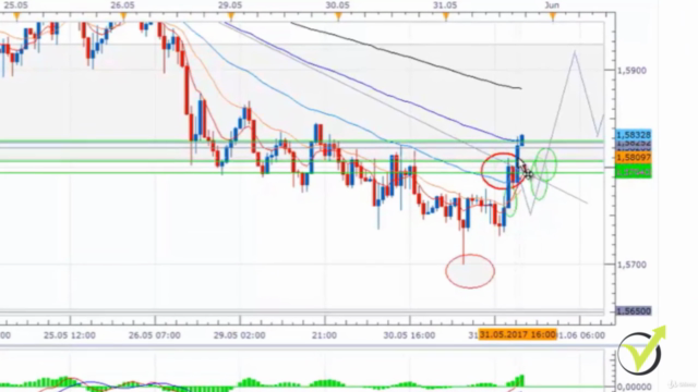 Price Action Trading: Master Forex Trading with a Pro Trader – Screenshot 2