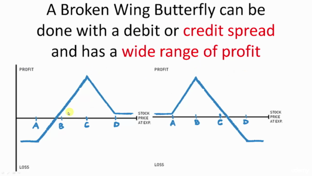 Condor Broken Wing Butterfly Options Trading Course System - Screenshot_02
