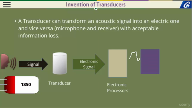 Introduction to Business of Telecom – Screenshot 4