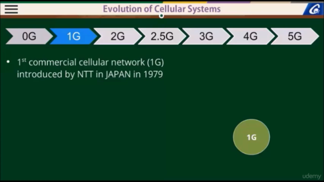 Learn about Wireless Cellular Networks – Screenshot 1