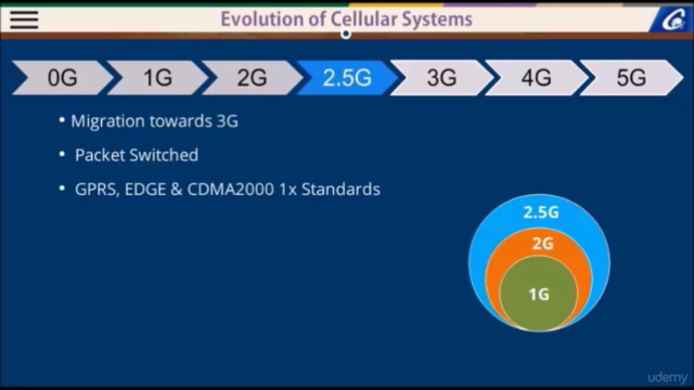 Learn about Wireless Cellular Networks – Screenshot 2