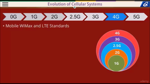 Learn about Wireless Cellular Networks – Screenshot 3