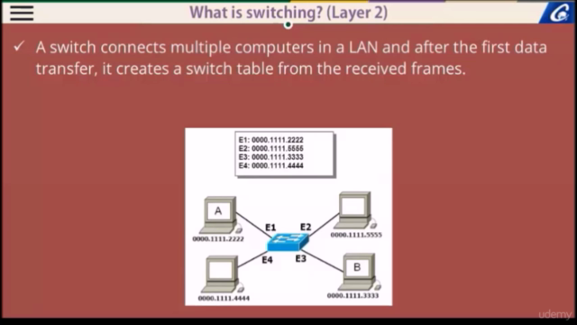 Basics of IP and Data Communication – Screenshot 1