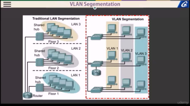 Basics of IP and Data Communication – Screenshot 3