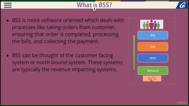 Introduction to Business Support System - BSS - Screenshot_01