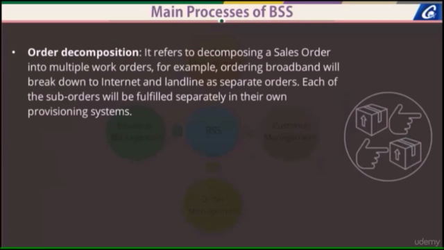 Introduction to Business Support System - BSS - Screenshot_03