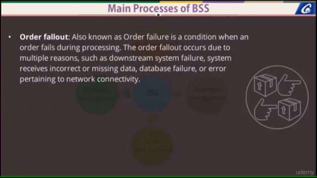 Introduction to Business Support System - BSS - Screenshot_04
